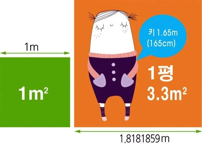 1평 가로 세로 실제 크기 비교 평수계산법 정리_3