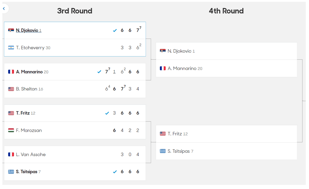 2024 호주 오픈 테니스 대회 3라운드 결과 16강 대진표
