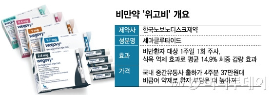 위고비