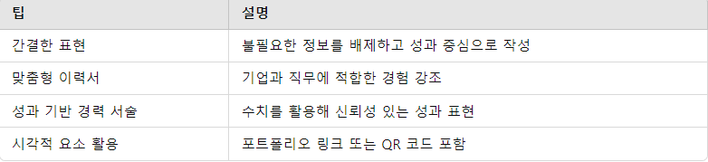 이력서 작성 팁 요약