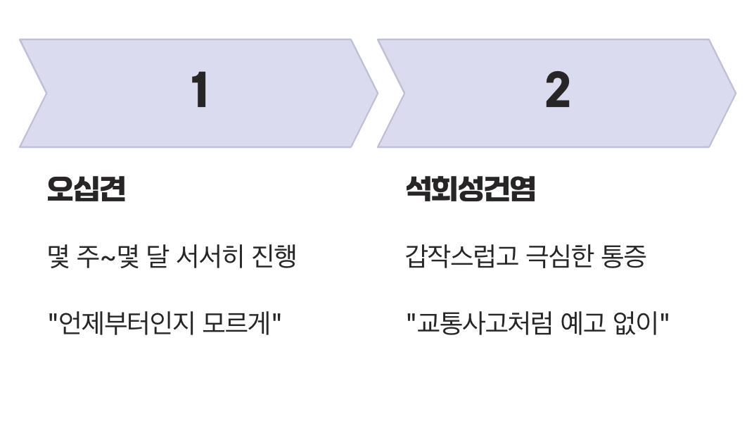 차이점 1: 통증의 '속도'와 '강도'