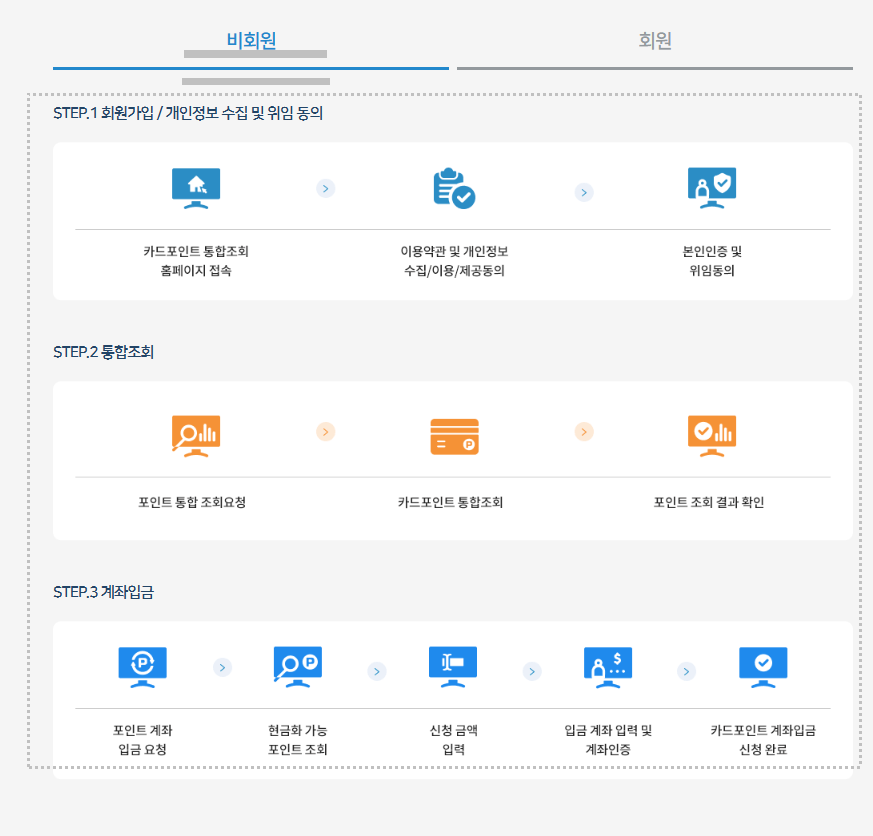 숨은 카드포인트 통합조회