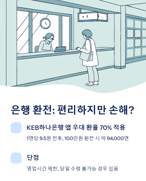 은행 환전 편리하지만 손해?