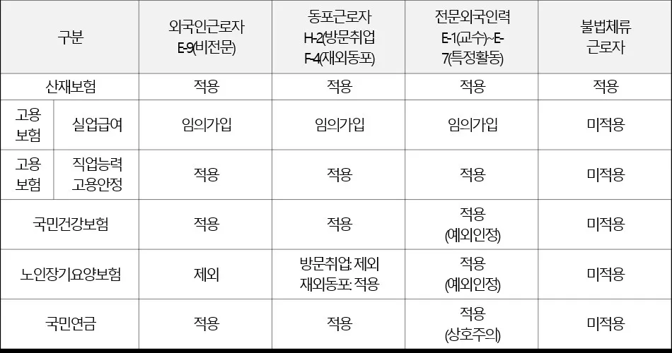 4대보험 정보연계센터