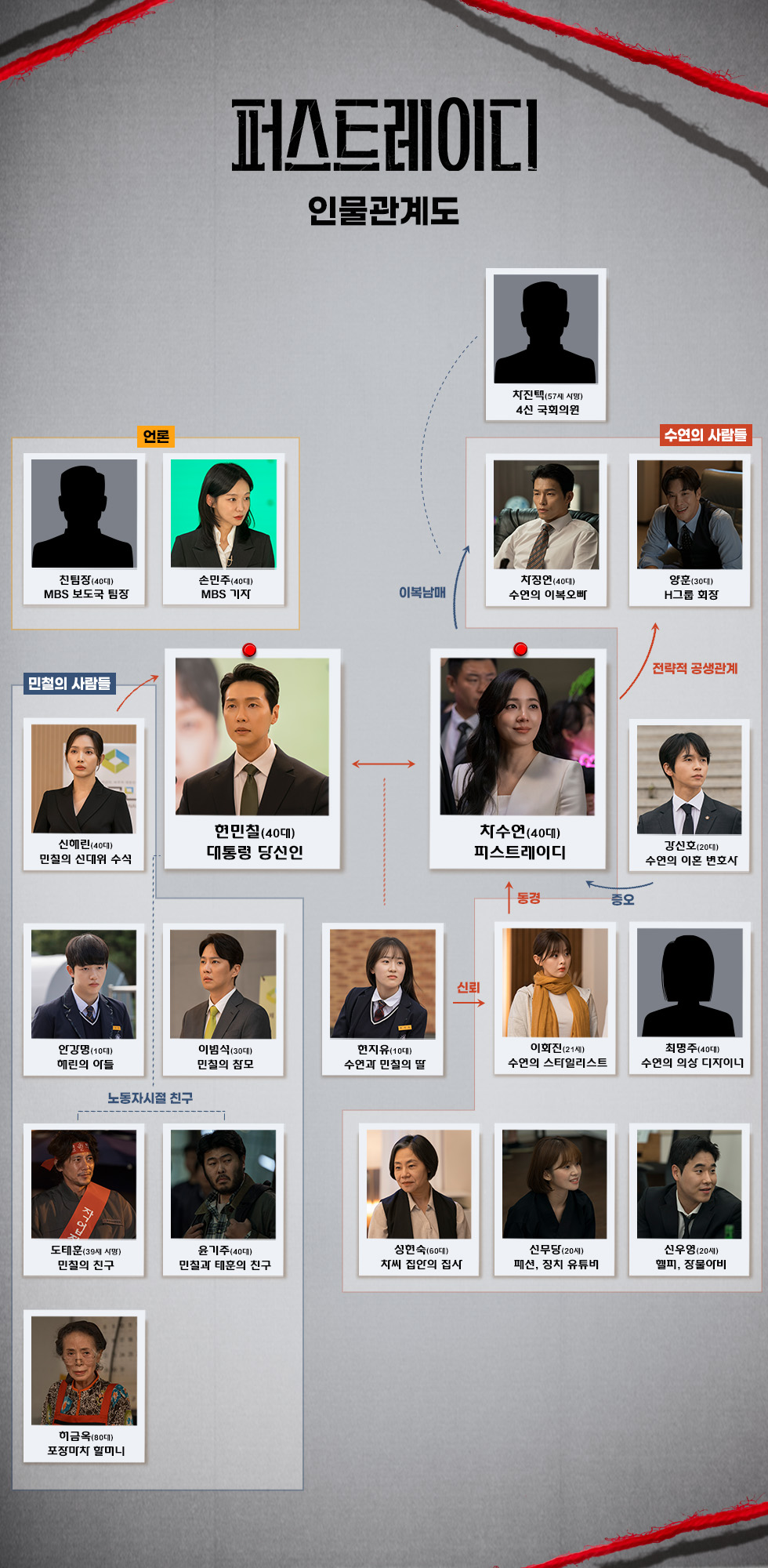 [드라마 재방송 다시보기] 퍼스트레이디 인물관계도