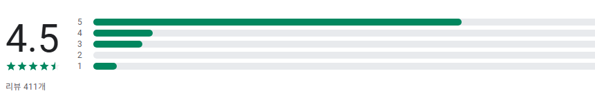 One 지하철 앱, 실시간 지하철 위치 조회, 수도권 지하철 시간표 보기