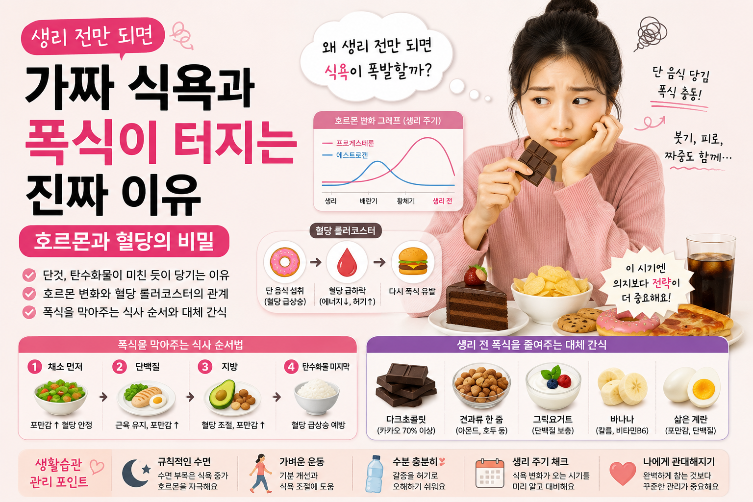생리 전 폭식과 가짜 식욕 원인 설명 건강 이미지