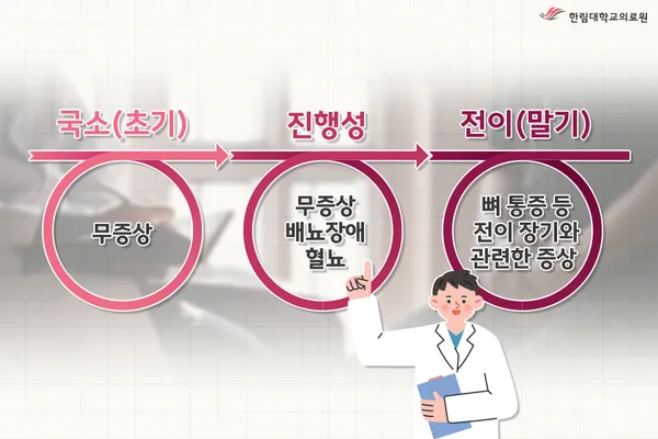 전립선암 초기증상