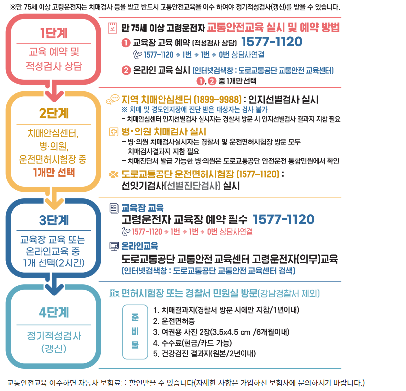 고령운전자 교통안전교육