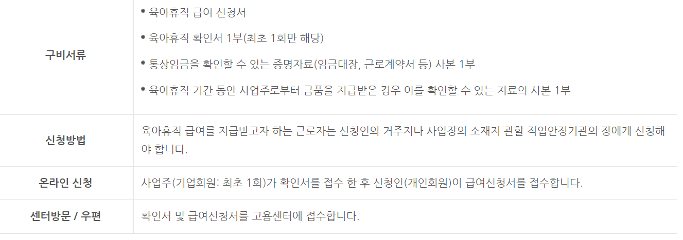 육아휴직급여-신청방법