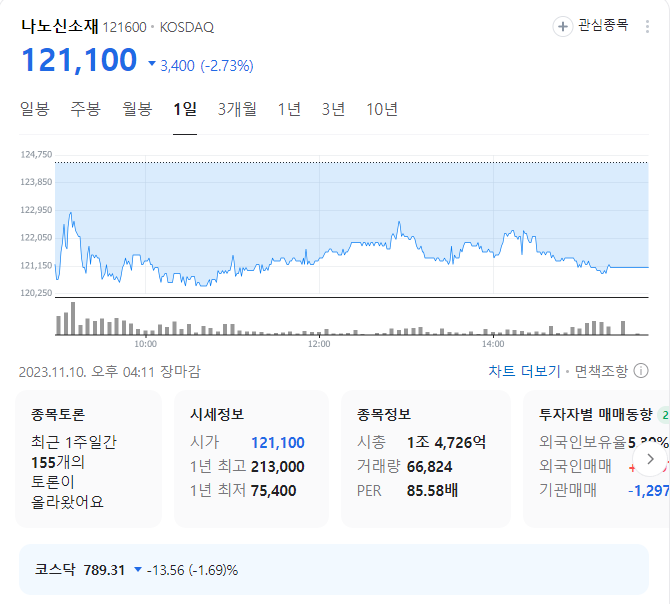 나노신소재 주가