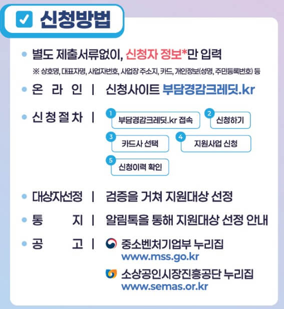 부담경감크레딧