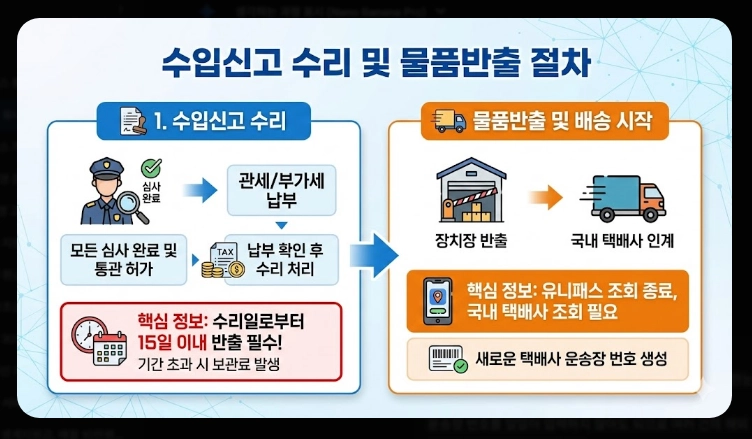 관세청 유니패스 통관조회