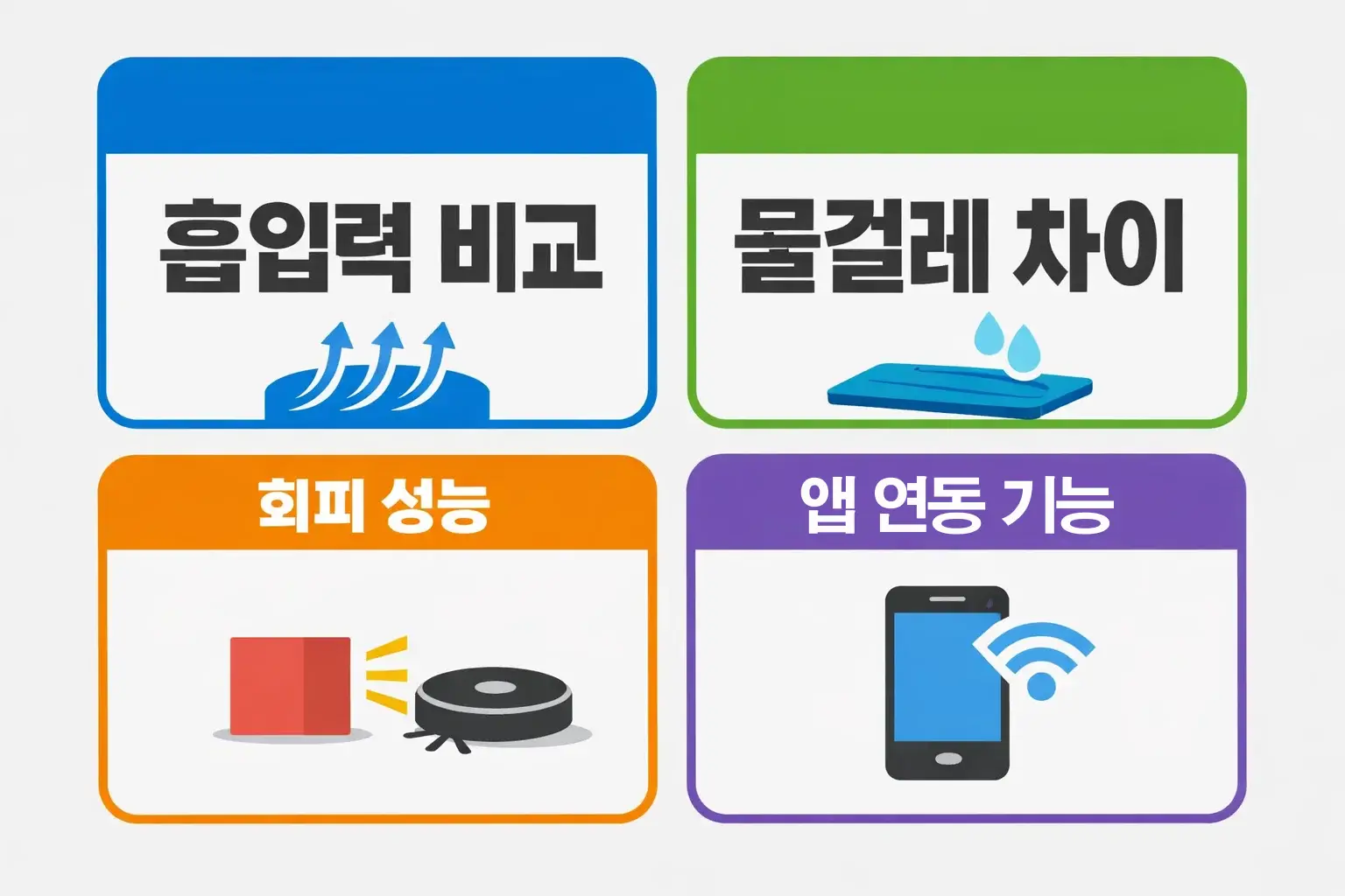 로봇청소기 추천 순위를 비교할 때 흡입력과 물걸레 차이, 회피 성능과 앱 연동 기능처럼 선택에 중요한 핵심 기준을 정리한 이미지