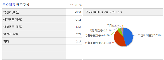 깨끗한나라_주요제품