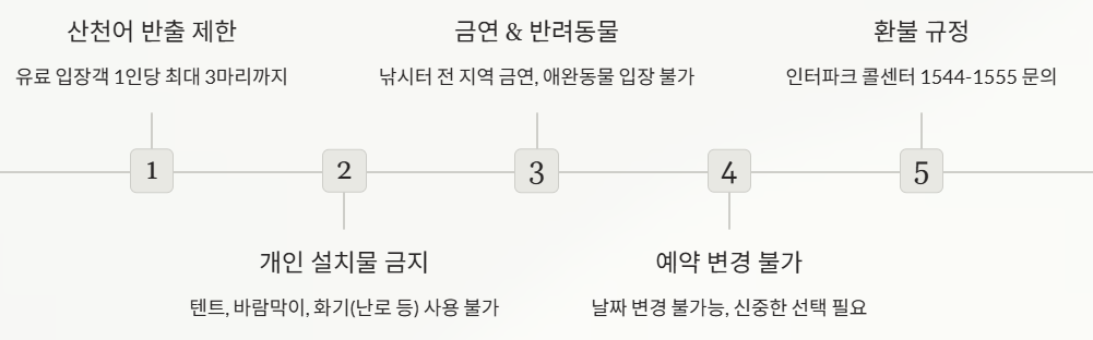 수칙
