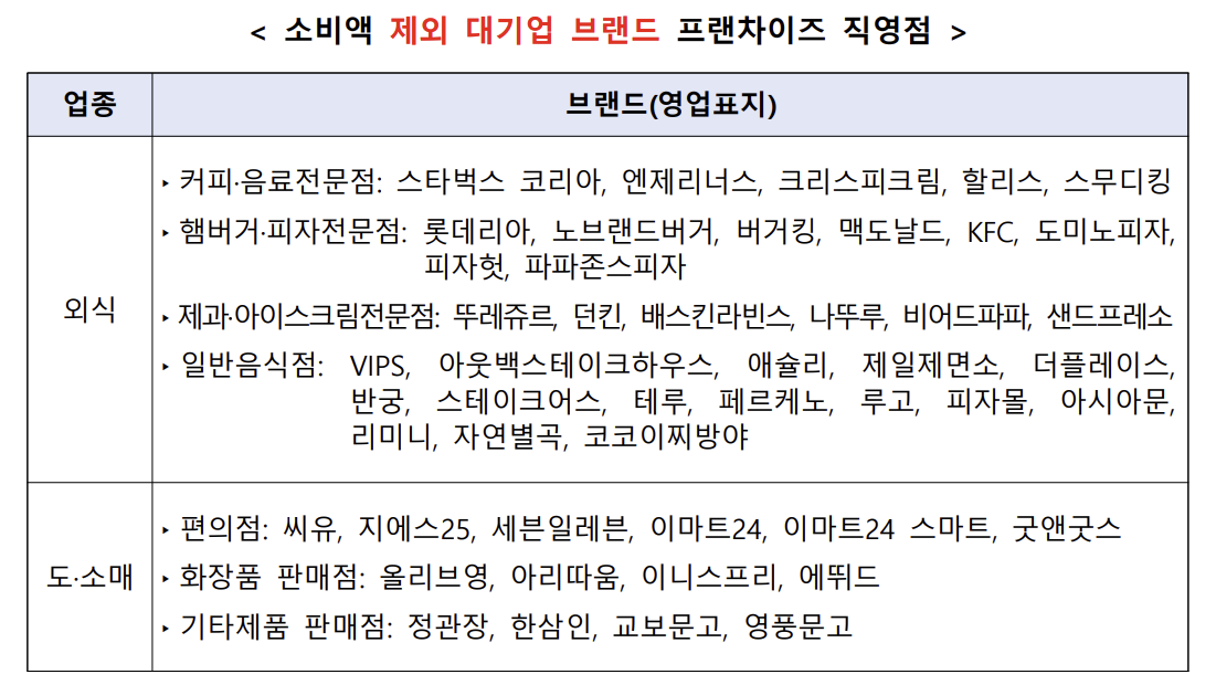 상생페이백-신청방법