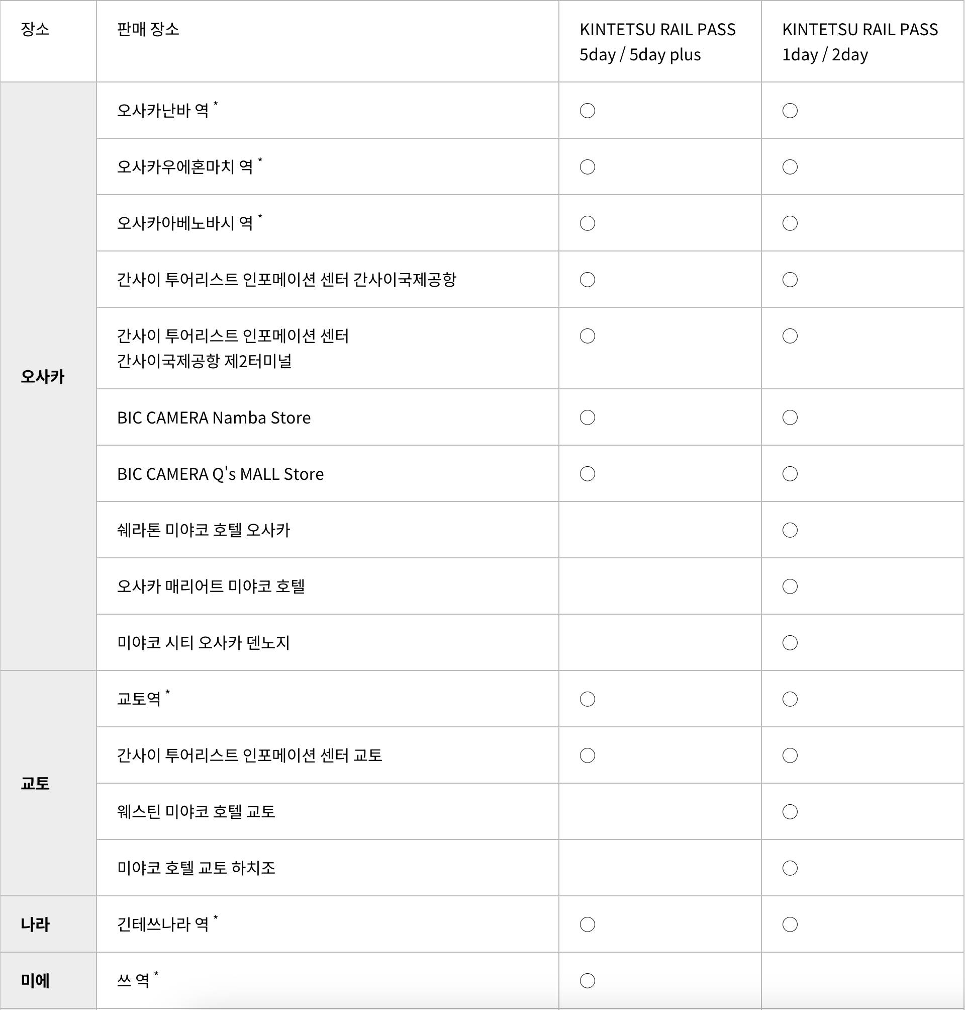 킨테츠 레일 패스 구매처1
