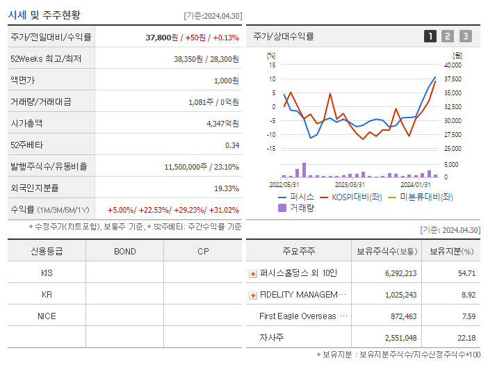 퍼시스_기업개요