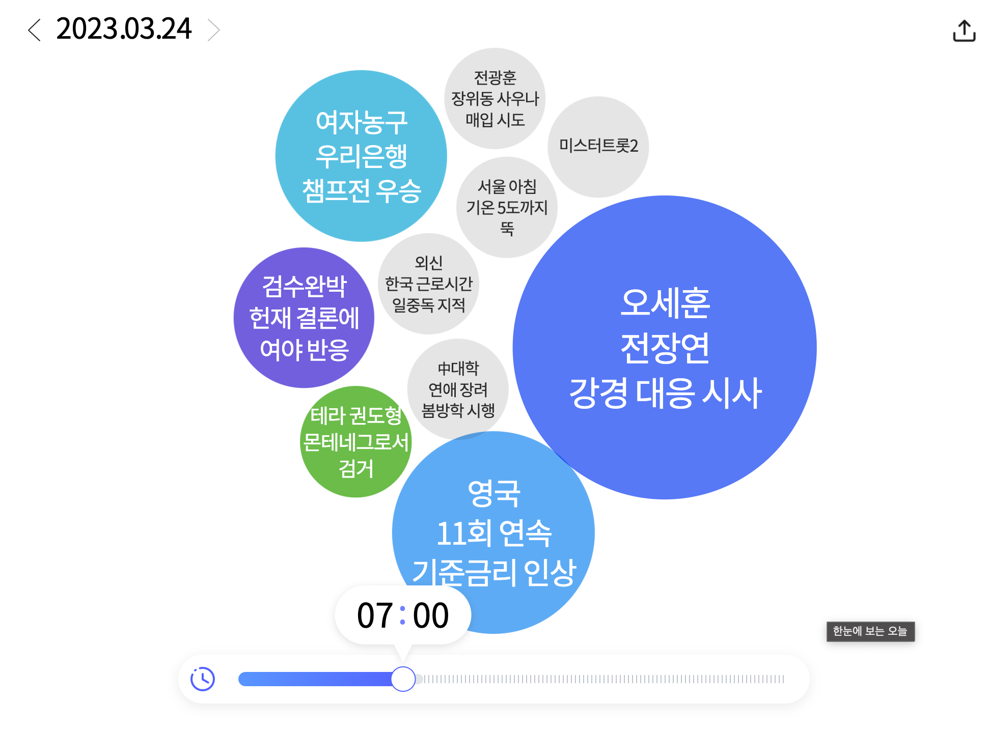 한눈에 보는 키워드