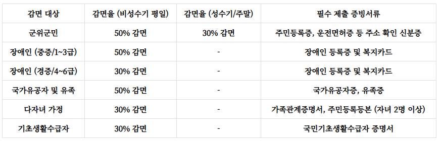 장곡자연휴양림 예약
