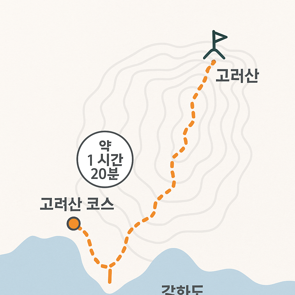강화도 고려산 등산 루트