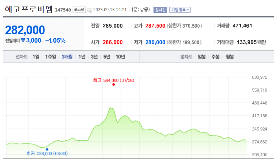 에코프로비엠 주가 (9/15)
