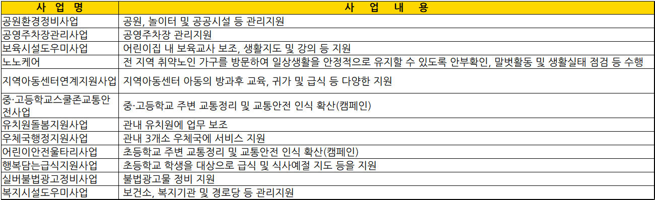 노인일자리-공익형일자리사업을-설명하는-그림