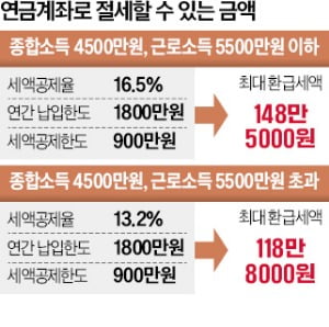 절세금액예시