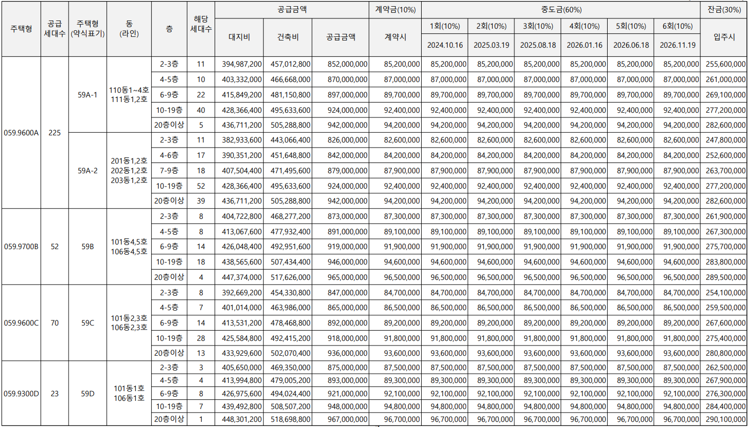 59 분양가
