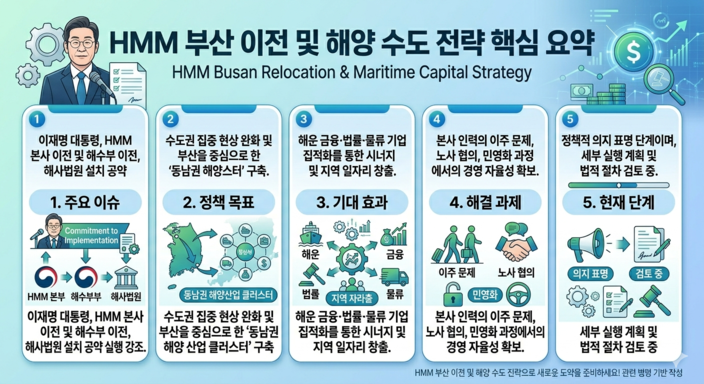 HMM 본사 부산 이전 소식 정리