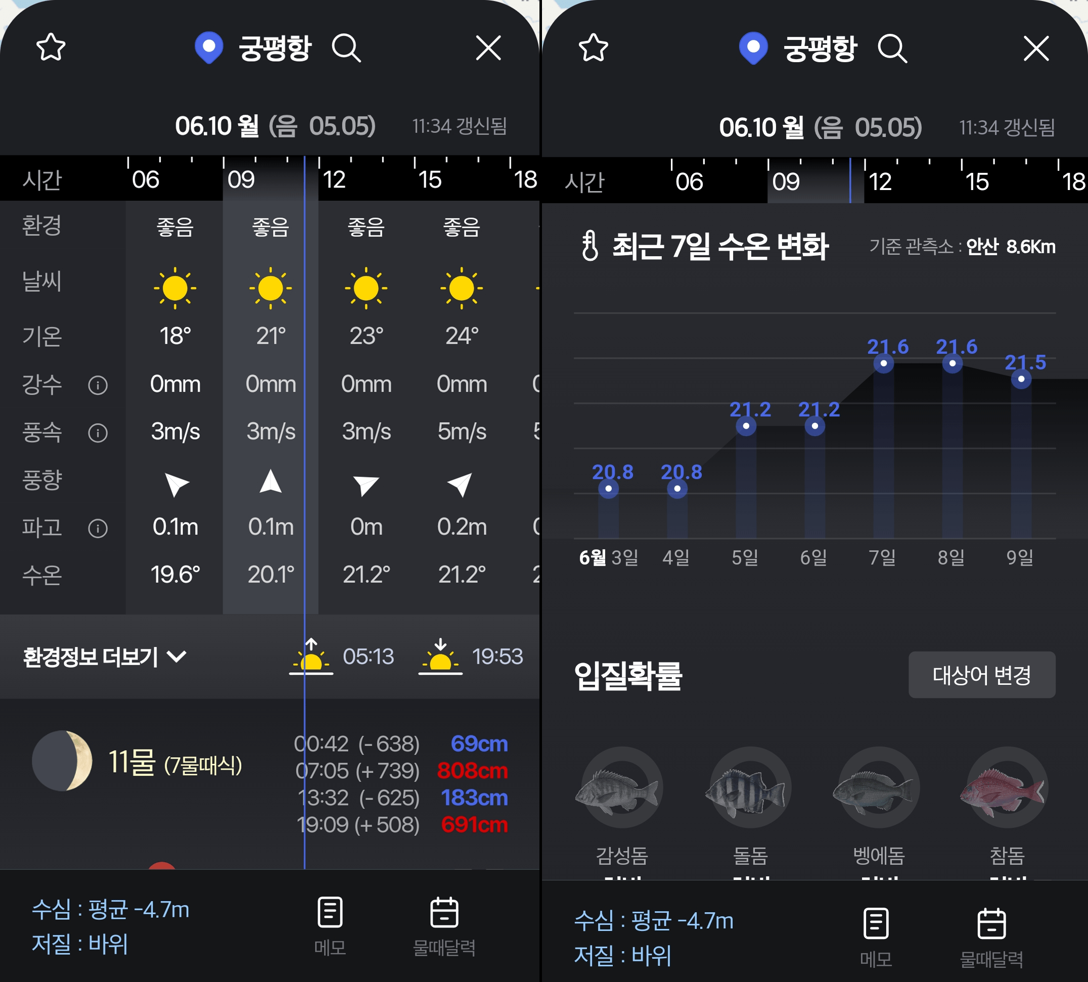 궁평항 낚시 포인트