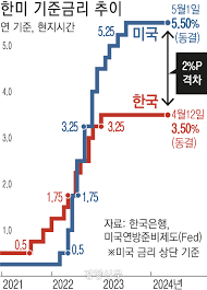 한국은행 금리 관련 포스터 이미지