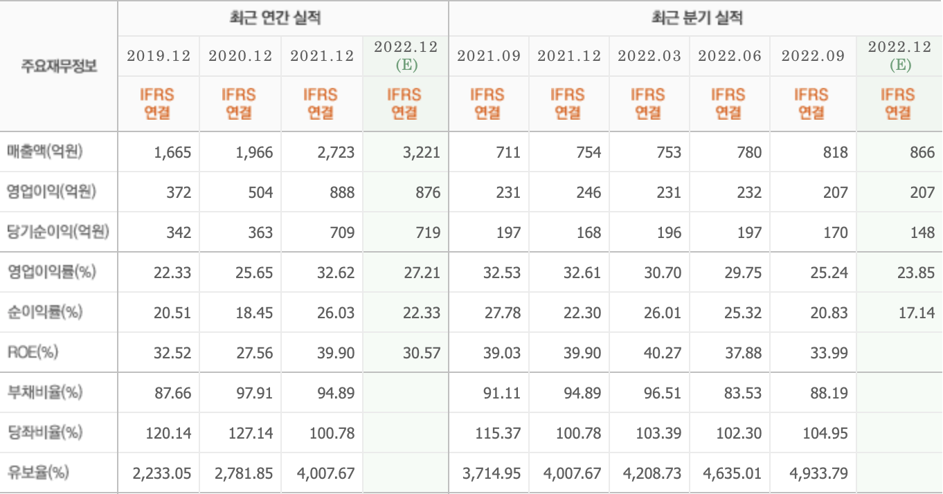 주요재무정보-아프리카TV