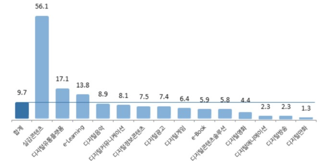 정보통신산업진흥원 <2019 국외 DC 시장조사 보고서>