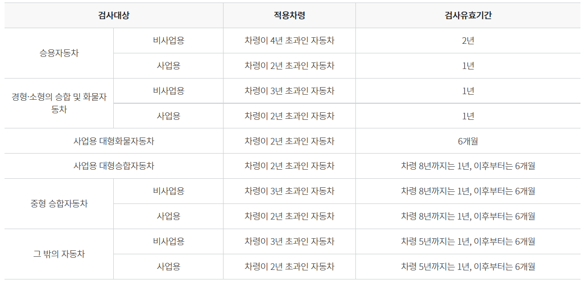 자동차종합검사