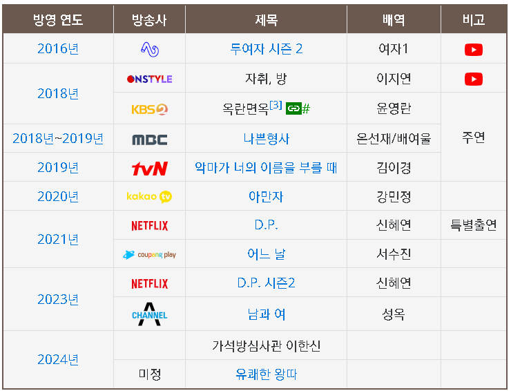 드라마 남과여 이설 프로필, 남과여 한성옥 역 이설 모든 것
