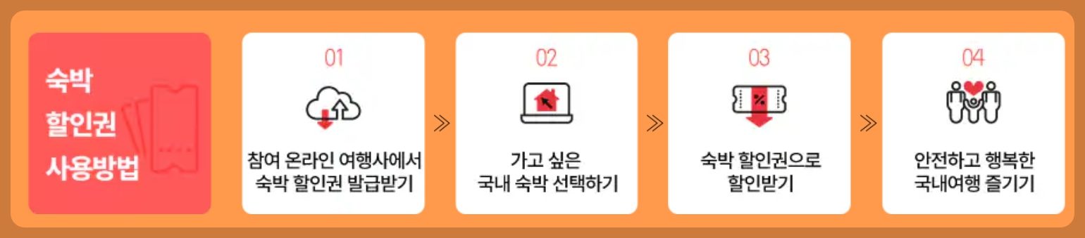 추석 대한민국 숙박세일 페스타