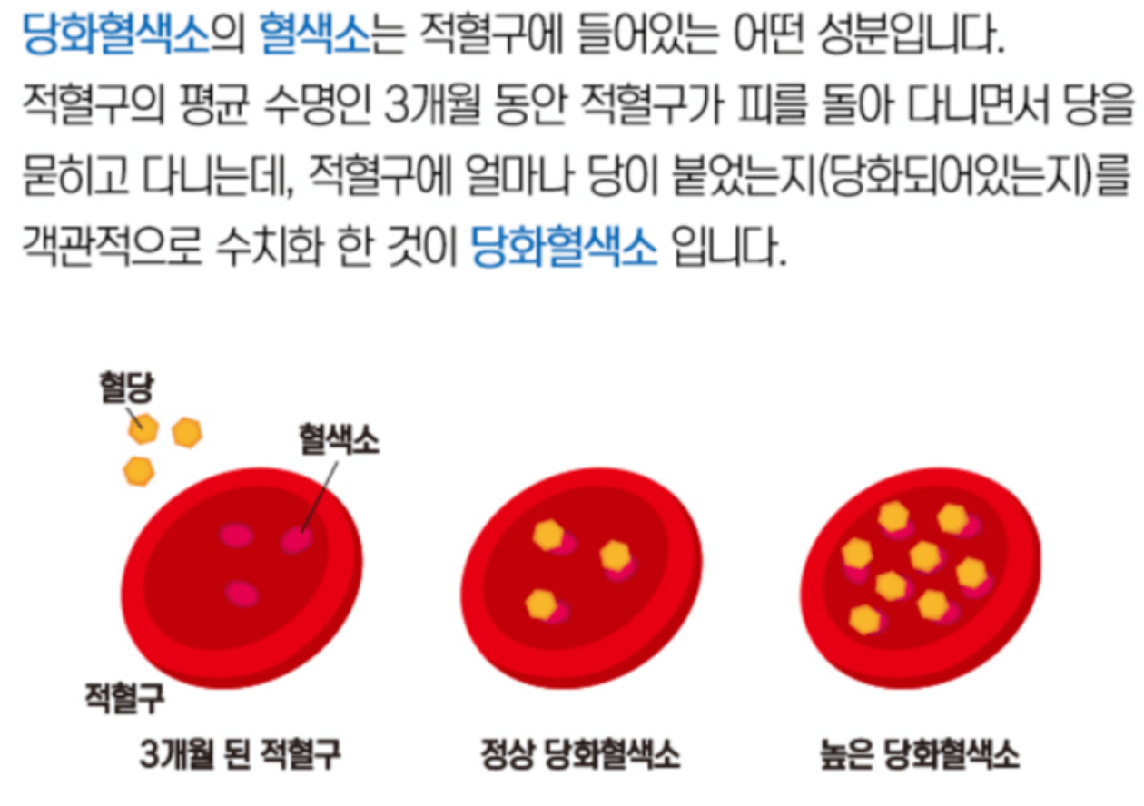당화혈색소 낮추는 방법