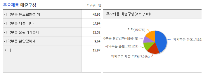 경동제약_주요제품