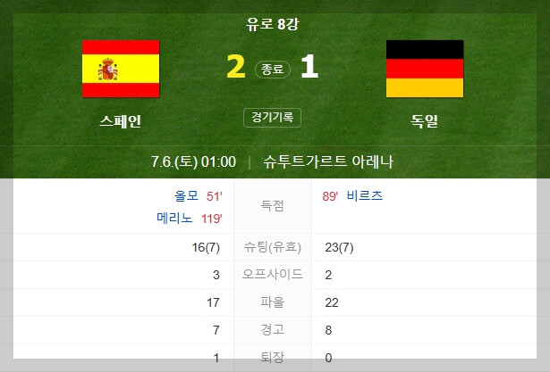 스페인, 연장전 끝에 독일을 꺾고 유로 2024 준결승 진출