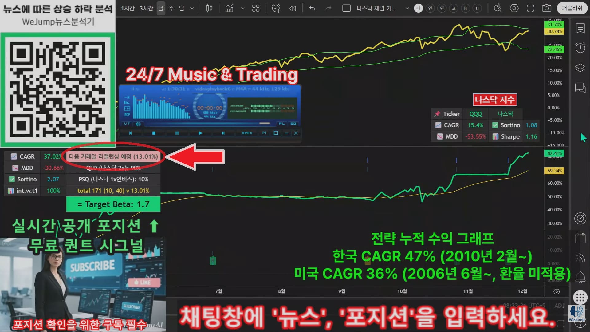 WeJump 퀀트 투자 전략 리밸런싱 여부 확인