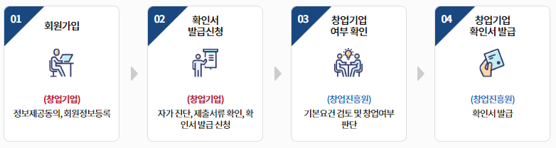 창업기업확인서