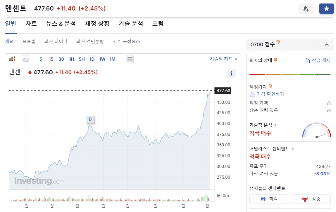 텐센트(Tencent, 腾讯)