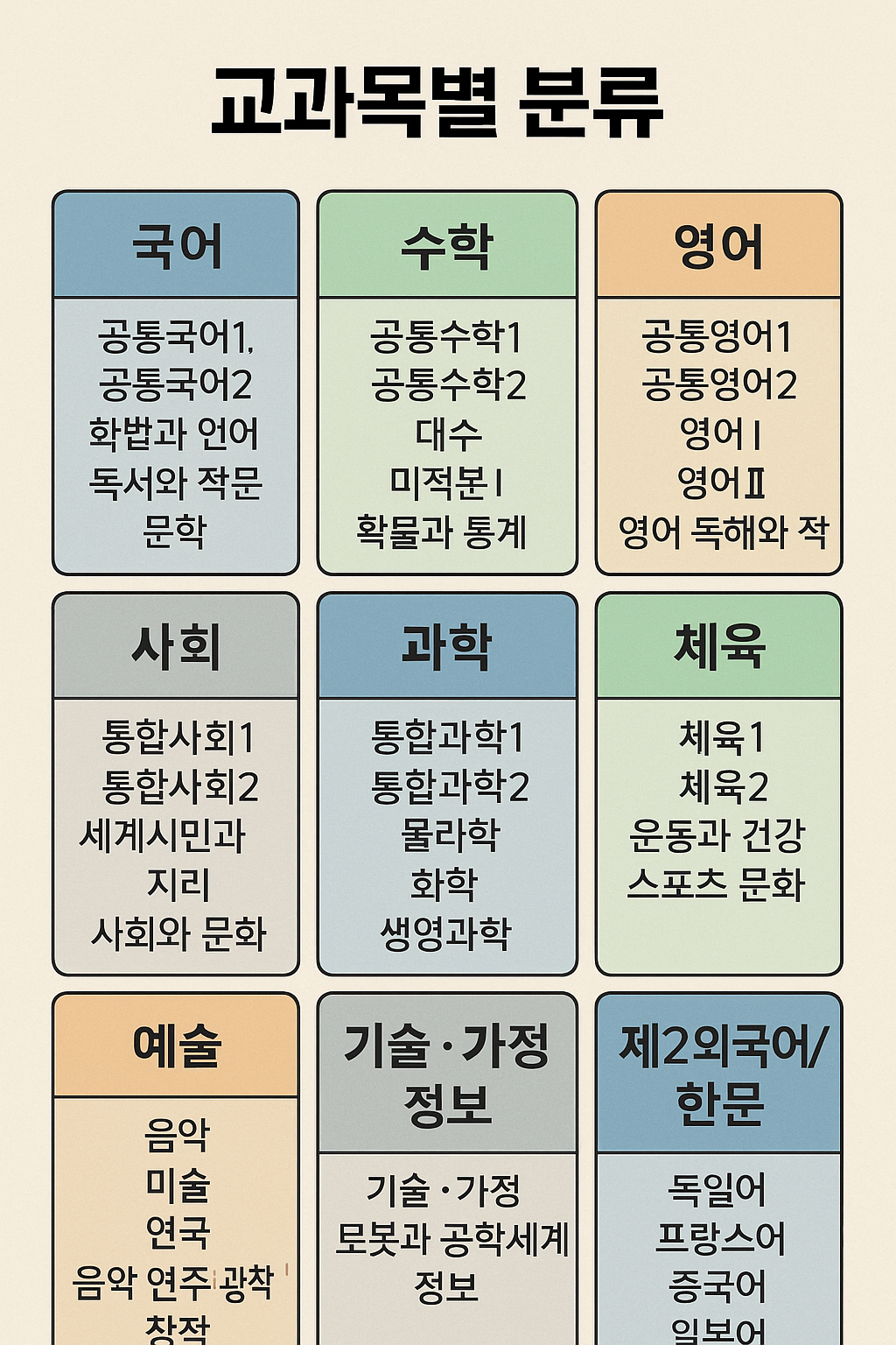 교과목별 분류표
