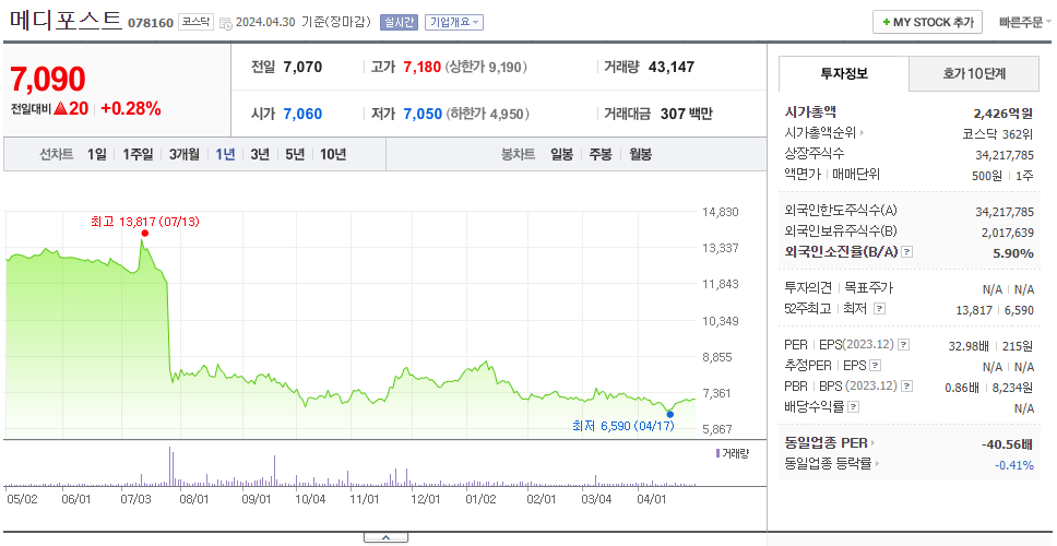 메디포스트_주가
