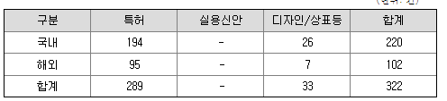 한미반도체 특허 현황