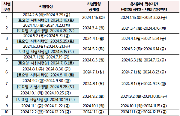 요양보호사-시험일정