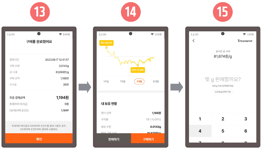 트래져러 금 구매하기