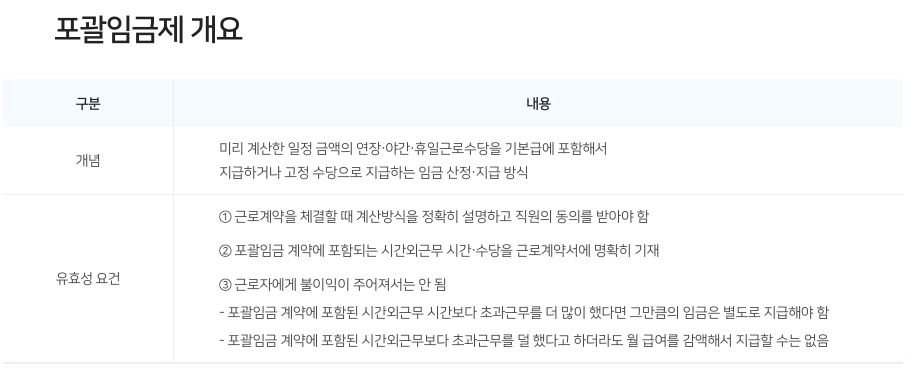 포괄임금제 개요